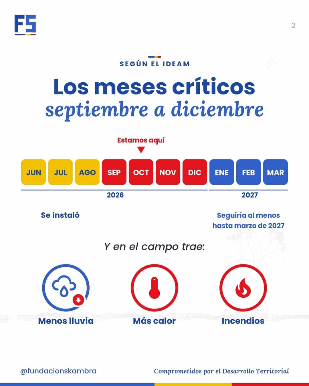 Los meses críticos van de septiembre a diciembre de 2026; trae menos lluvia, más calor e incendios